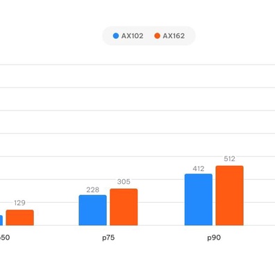 CPU Gaming AMD Ryzen Mengatasi Prestasi EPYC Gred Pelayan dalam Ujian Pengkomputeran Awan