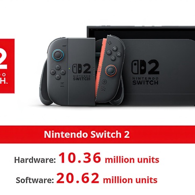 Nintendo Switch 2 Pecahkan Rekor, Perusahaan Naikkan Perkiraan Penjualan ke 19 Juta Unit
