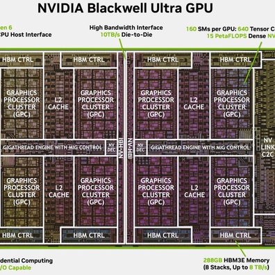 Nvidia Ungkap Detail Arsitektur Blackwell Ultra: Peningkatan Performa NVFP4 50% dan Dukungan PCIe 6.0