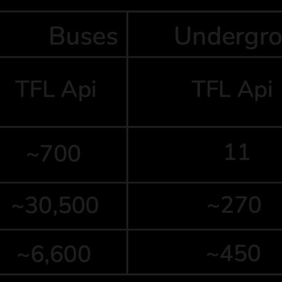 Melampaui Google Maps: Perlombaan Sumber Terbuka untuk Membuat Aplikasi Transportasi yang Lebih Baik