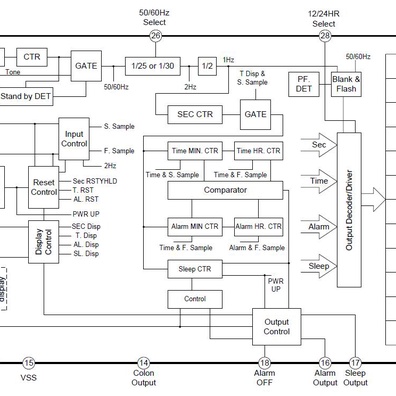 Vintage Display Chips Spark Nostalgia and Modern DIY Revival