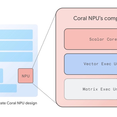 Peluncuran Coral NPU Google Picu Harapan dan Skeptisisme Developer