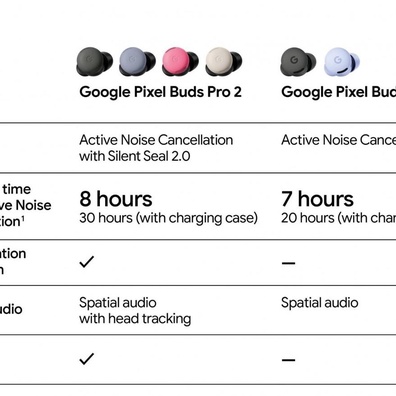 Bocoran Google Pixel Buds 2a Ungkap Active Noise Cancellation dan Spatial Audio untuk Earbuds Budget