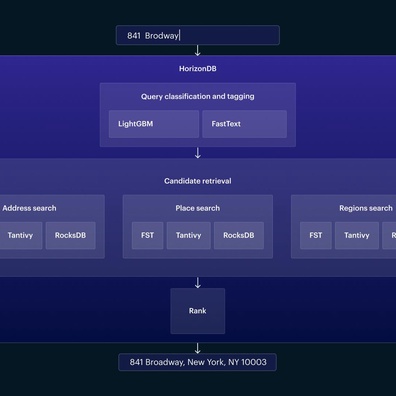 Developer Memperdebatkan Apakah Solusi Database Kustom Benar-Benar Dapat Menggantikan Elasticsearch