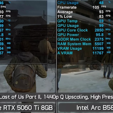 RTX 5060 Ti 8GB Kalah dari Intel Arc B580 dalam Game dengan VRAM Tinggi Meskipun Harganya Lebih Mahal