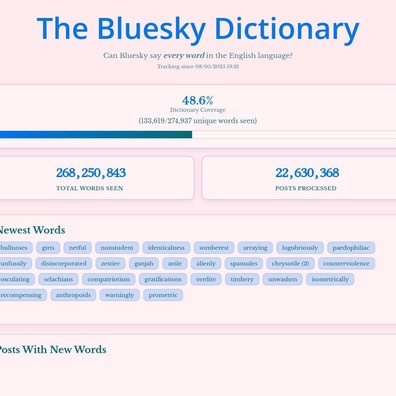 Dự án Từ điển Bluesky tiết lộ nền tảng chỉ thu thập được 35% từ vựng tiếng Anh dù đã xử lý 4 triệu bài đăng