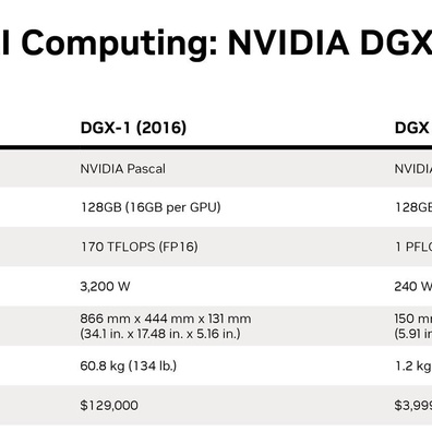 DGX Spark dari Nvidia Menghadirkan Kekuatan AI Data Center di Meja Anda dengan Harga 3.999 Dolar AS