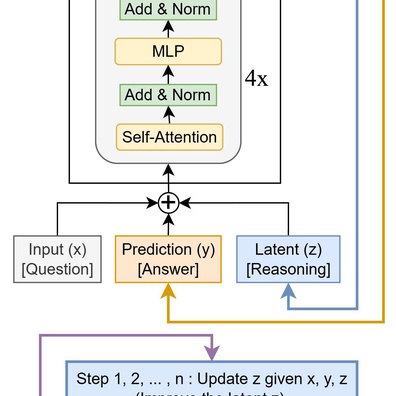 Model Kecil 7 Juta Parameter Diklaim Mengungguli Large Language Model dalam Tugas Penalaran Kompleks