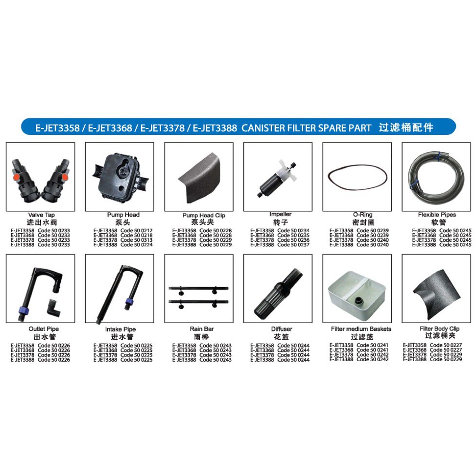 Canister filter clearance parts