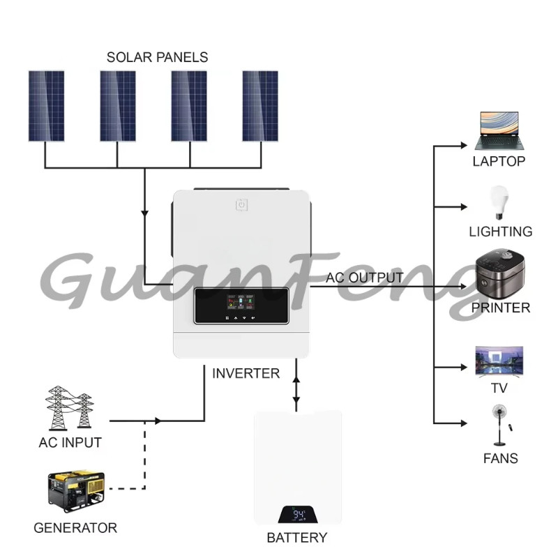 8kw solar system price Price & Promotion-Okt 2026 | BigGo Malaysia