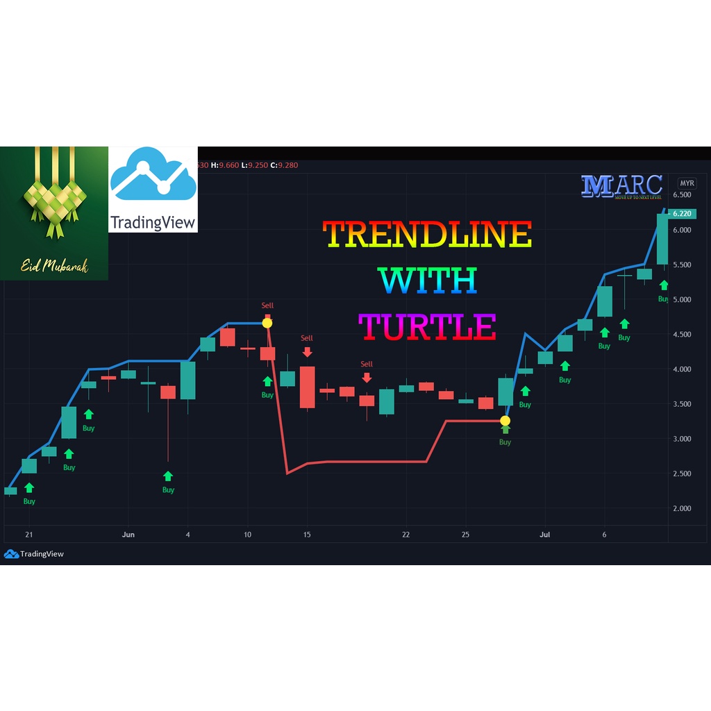 Tradingview Price & PromotionFeb 2024BigGo Malaysia