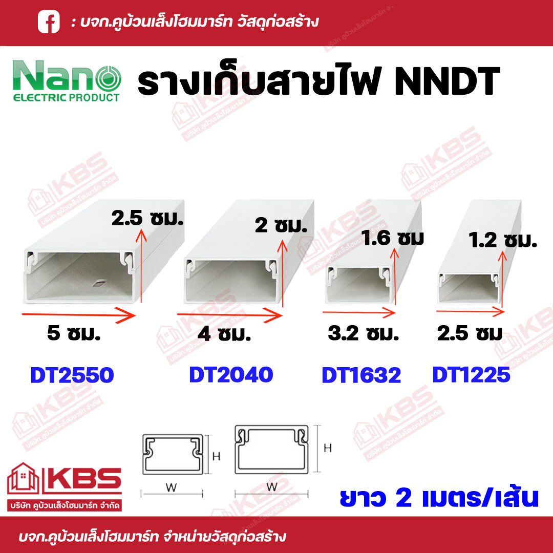 ส่งทุกวัน รางไฟ รางเก็บสายไฟ แบบทึบ PRI เบอร์ 1632 สีขาว ยาว 1 เมตร